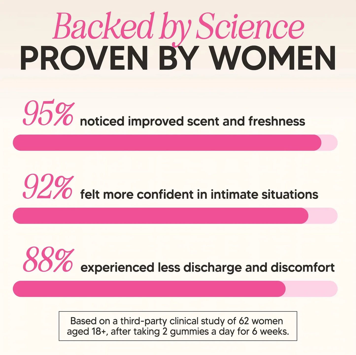 Feminine balance gummies